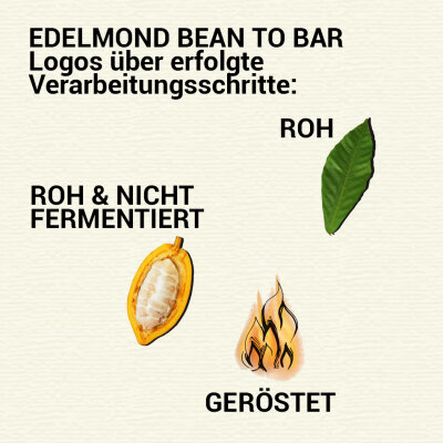 Was ist rohe, bzw. rohe unfermentierte Schokolade? -