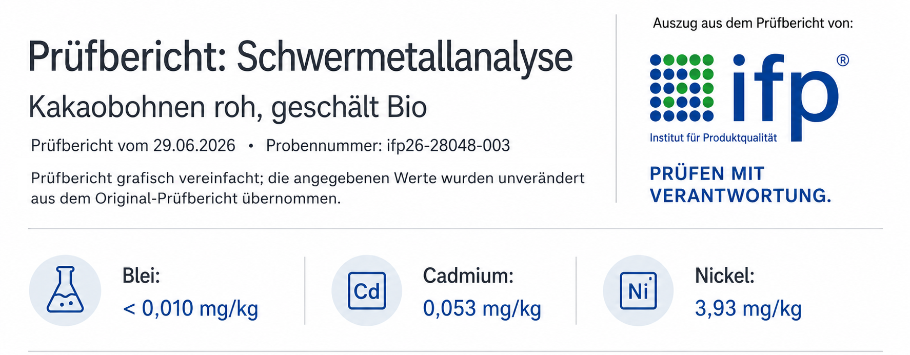 Laboranalyse Daten Cadmium-Blei-Nickel für Edelmond Bio