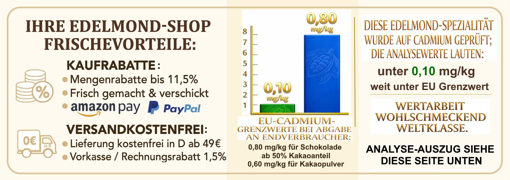 Analyse Kakao -Grundlage dieses Edelmond Produktes