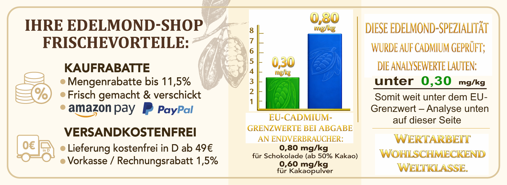 Analyse Kakao -Grundlage dieses Edelmond Produktes
