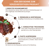 Bio Kakaopulver geröstet, alkalisiert 500g