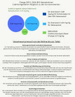 Kakaobohnen Zartbitter umhüllt Bio & Fair