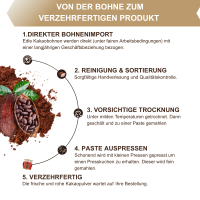 Rohes Edel Kakaopulver, Bio 200g 1A RAW