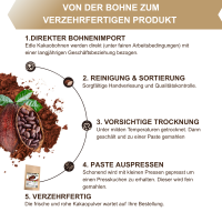 Rohes Edel Kakaopulver, Bio 1A RAW - 1kg